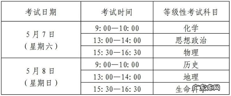 2020高考时间 小高考时间2022具体时间