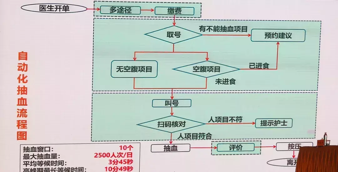 对我好点 1好点