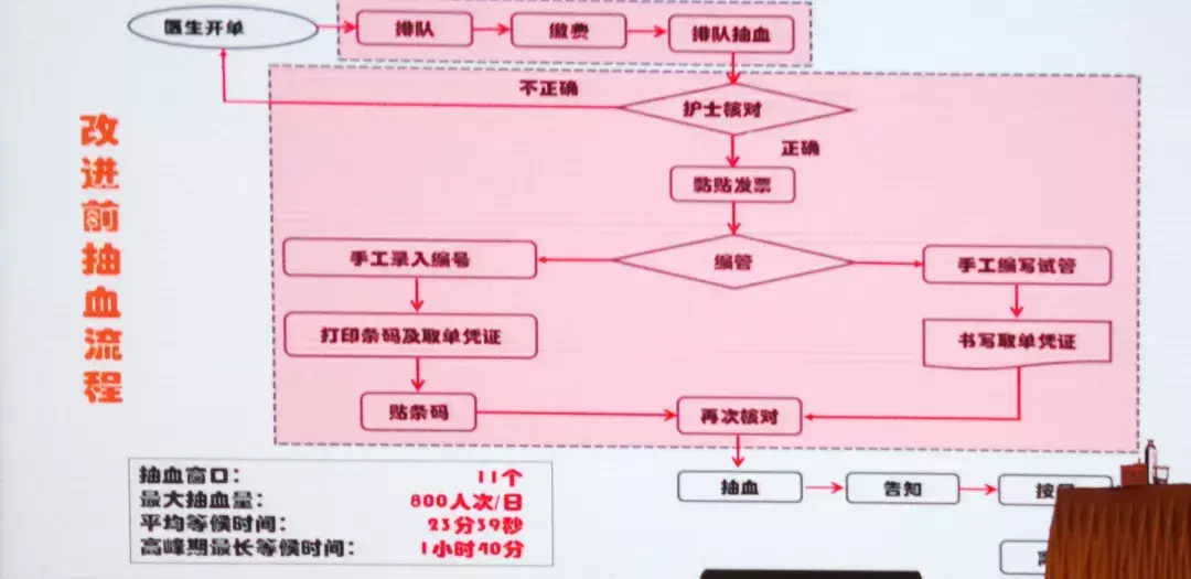 对我好点 1好点