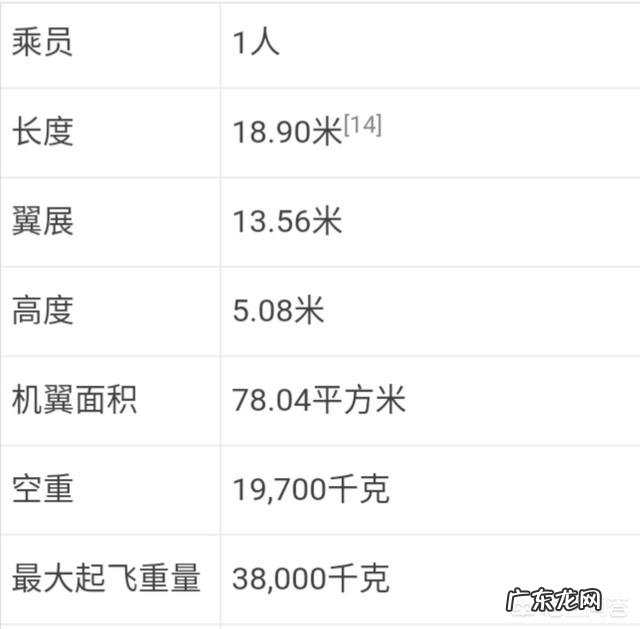 歼20机体较大的原因是什么?