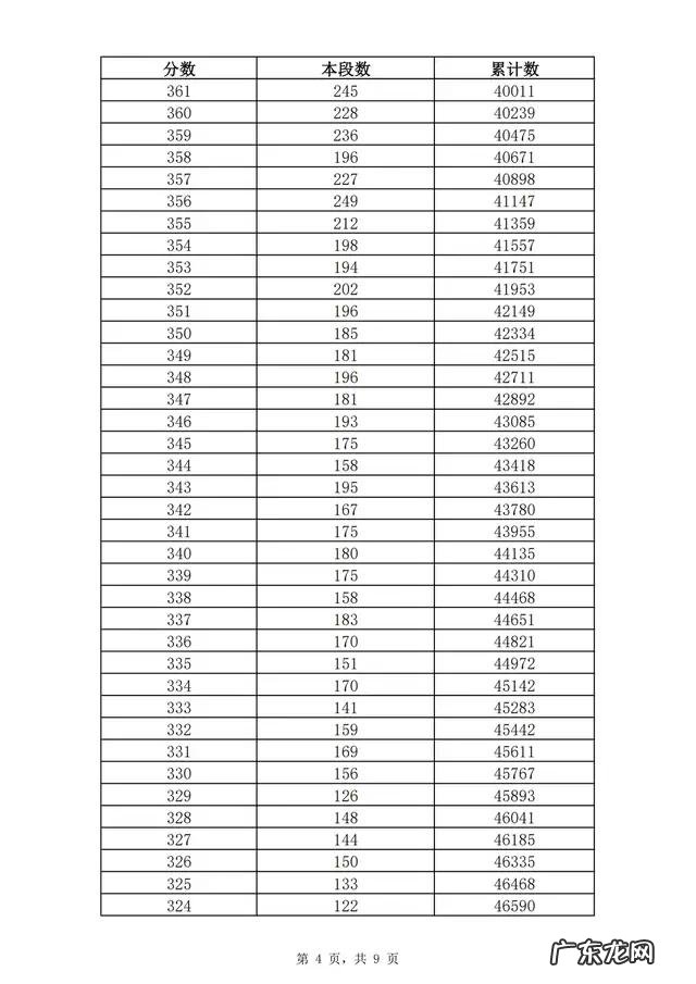 2021年济南中考资格线362分,几家欢喜几家愁 济南中考分数线2021年公布