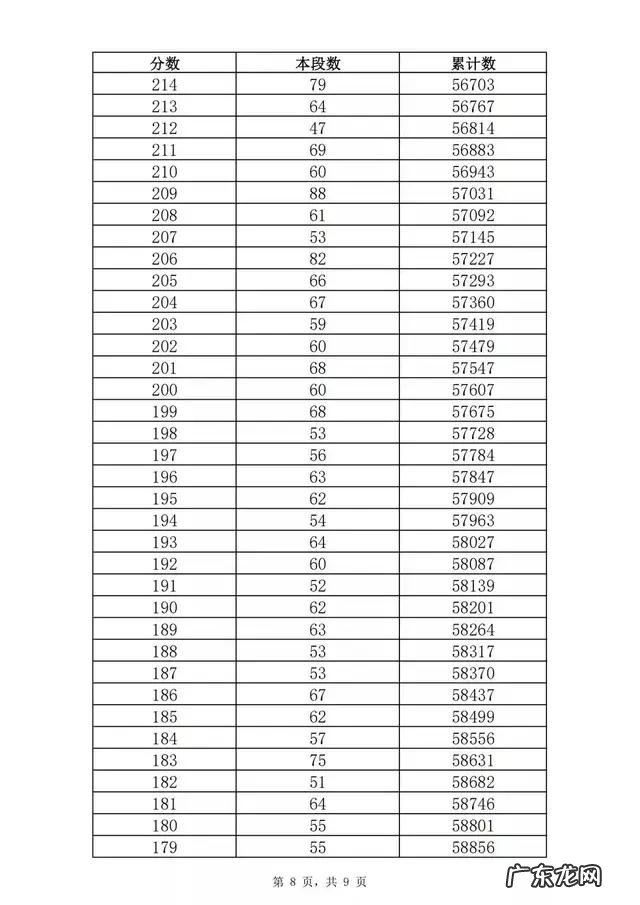 2021年济南中考资格线362分,几家欢喜几家愁 济南中考分数线2021年公布