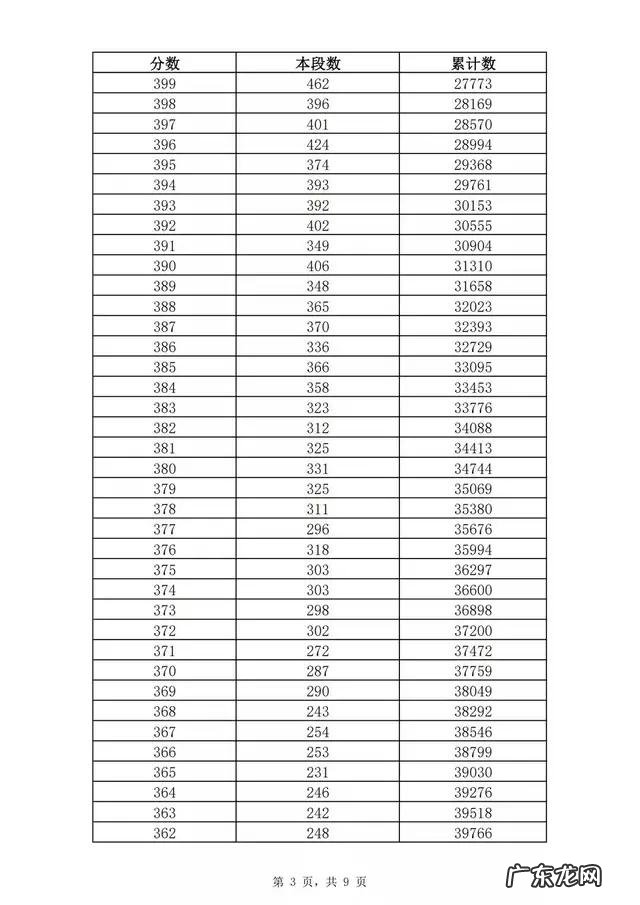 2021年济南中考资格线362分,几家欢喜几家愁 济南中考分数线2021年公布