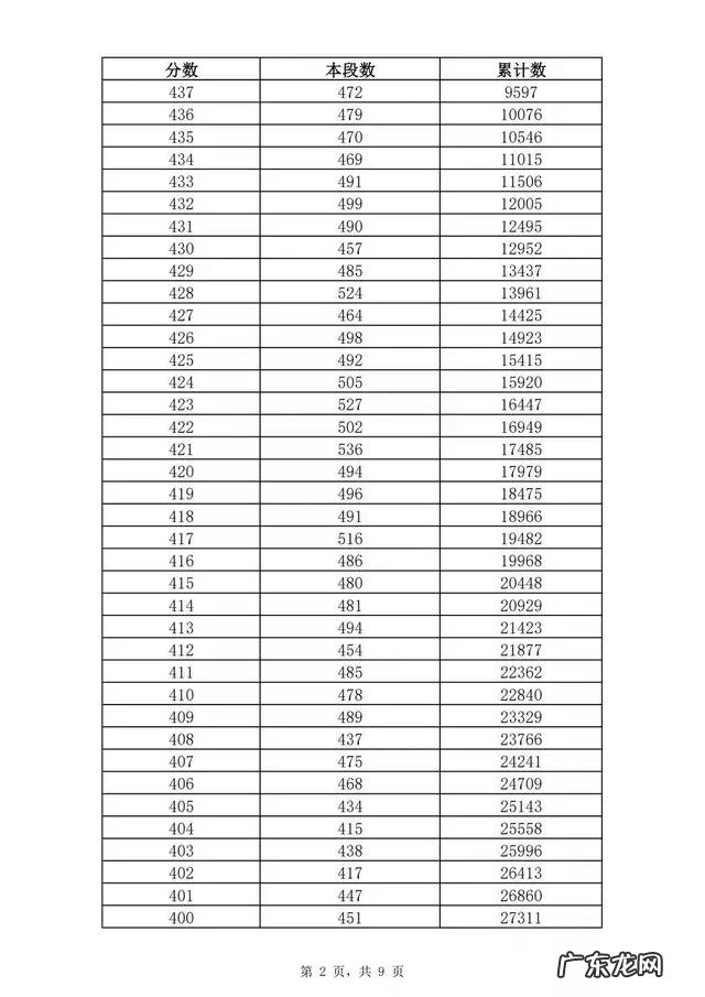 2021年济南中考资格线362分,几家欢喜几家愁 济南中考分数线2021年公布