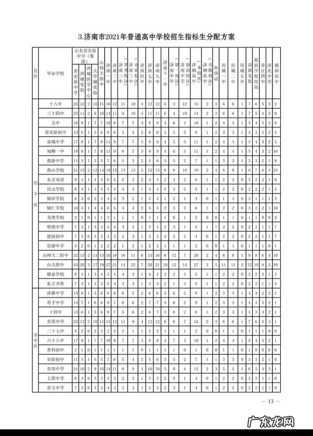 2021年济南中考资格线362分,几家欢喜几家愁 济南中考分数线2021年公布