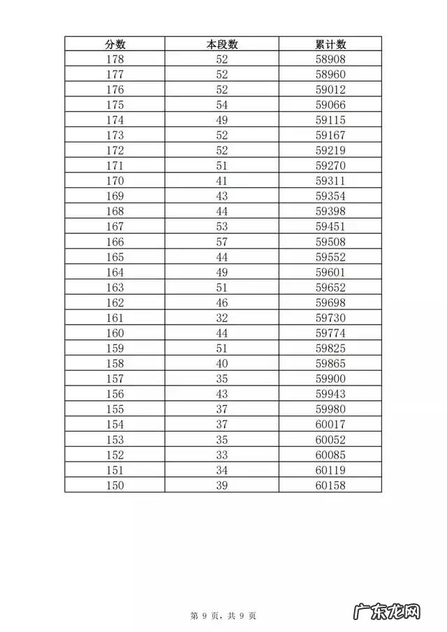 2021年济南中考资格线362分,几家欢喜几家愁 济南中考分数线2021年公布