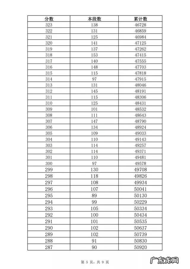 2021年济南中考资格线362分,几家欢喜几家愁 济南中考分数线2021年公布