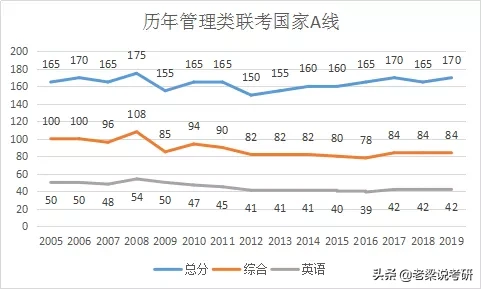 2020考研今天开始查分,上海地区各高校查分入口汇总 上海考研成绩查询2020