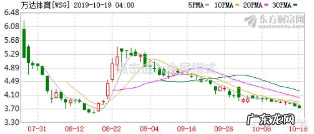 如何看待王思聪拿5亿「零花钱」练手的普思资本股权遭冻结?王思聪的投资出了什么问题?