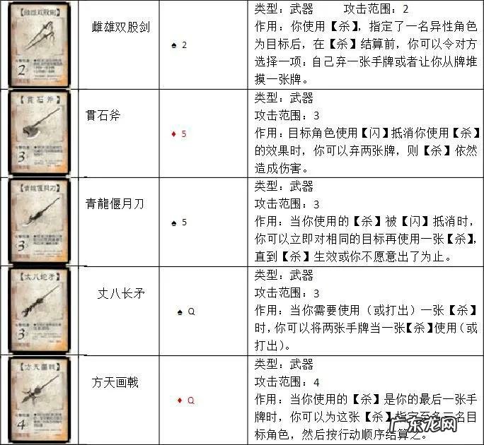 三国杀卡牌介绍及玩法 三国杀卡牌有哪些