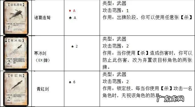 三国杀卡牌介绍及玩法 三国杀卡牌有哪些