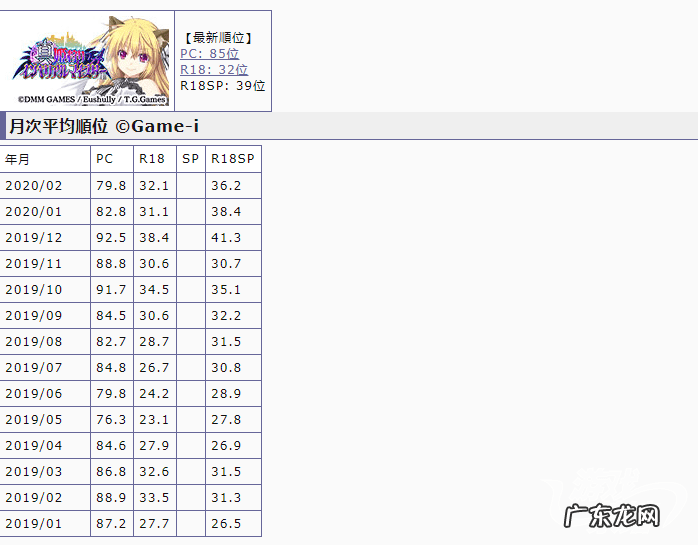 姬狩相似的游戏 姬狩攻略