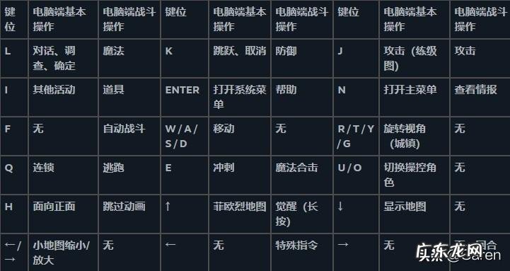 psp妖精的尾巴中文版 妖精的尾巴PC游戏