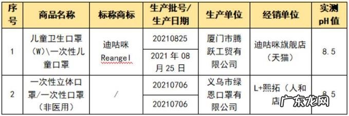 儿童选哪款口罩好些?快看这里