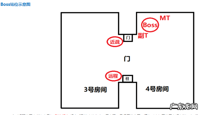 巨象复仇者 巨龙复仇者怎么样