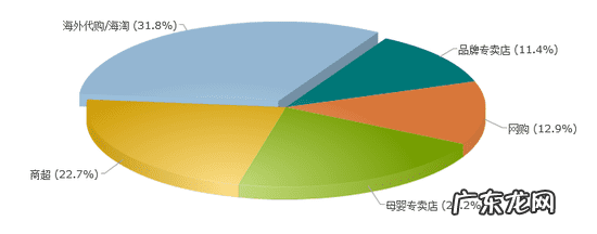 育儿新浪 新浪母婴育儿