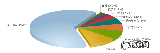 育儿新浪 新浪母婴育儿