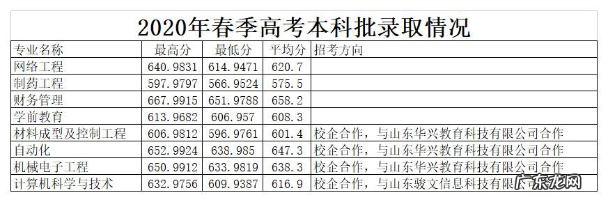 山东二本大学 菏泽学院2020年山东省各专业录取分数线 山东二本分数线2020