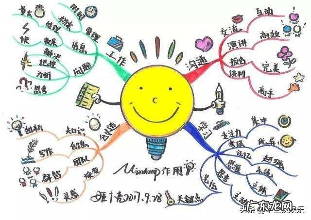 如何最大限度提高工作效率?