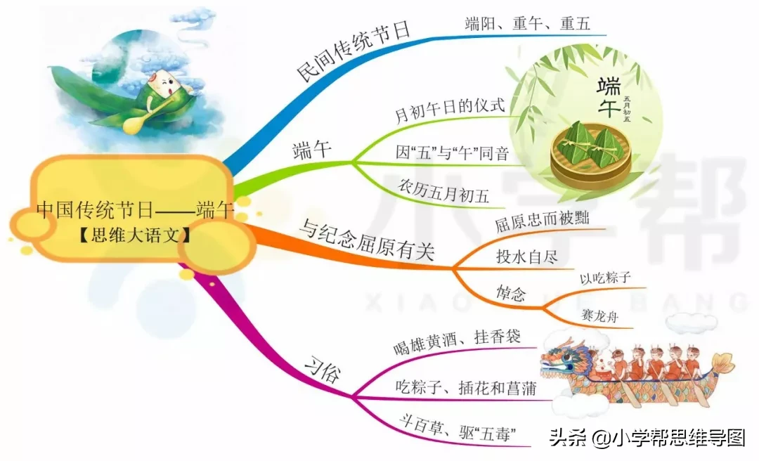 中国传统节日大全你都知道多少了解他们吗值得看 中国的个传统节日有哪些