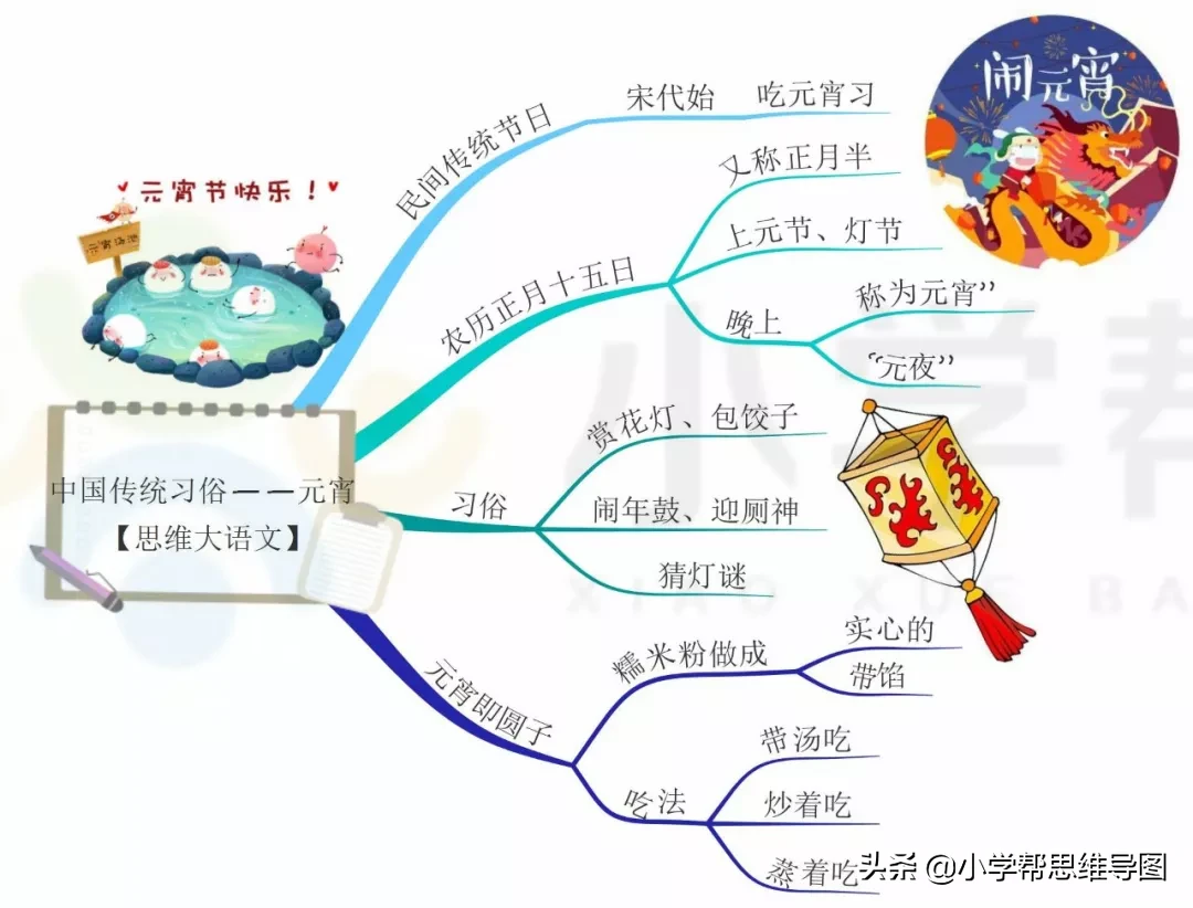 中国传统节日大全你都知道多少了解他们吗值得看 中国的个传统节日有哪些