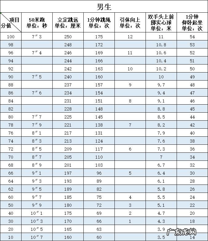 福州中考考试 福州中考总分