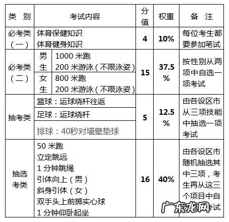 福州中考考试 福州中考总分