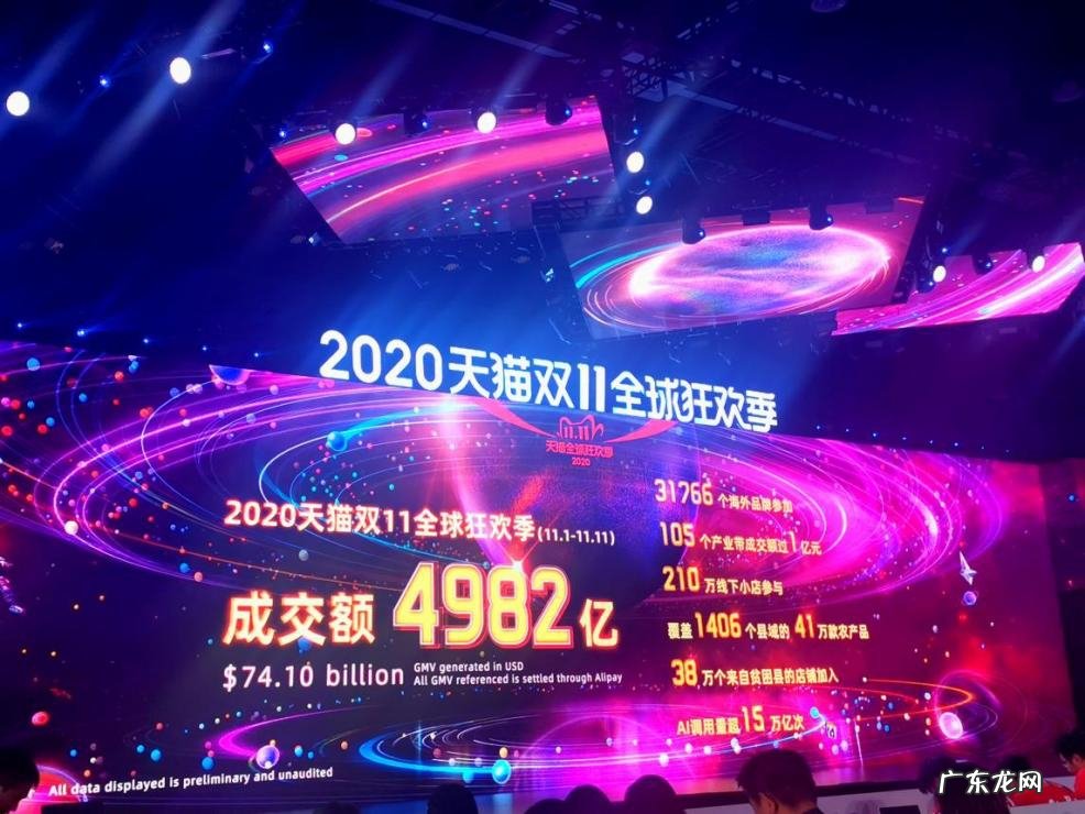 天猫618销售额 2020天猫销售额