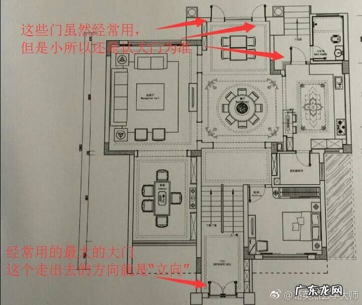 风水实用技能——房屋如何正确立向 阳宅风水房屋立向图