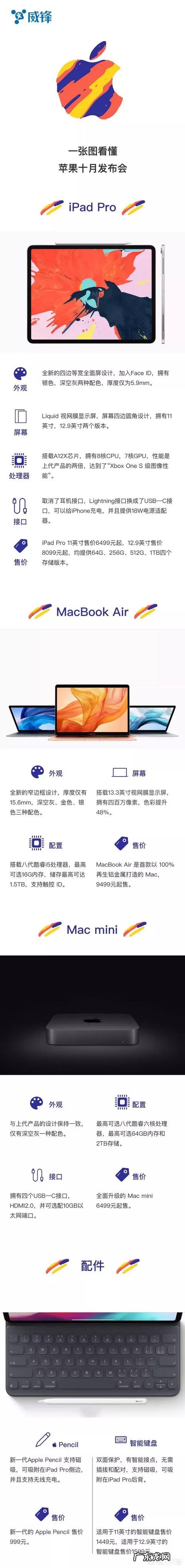 苹果10月发布会何时举行?