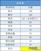 阳泉中考方案 阳泉中考总分