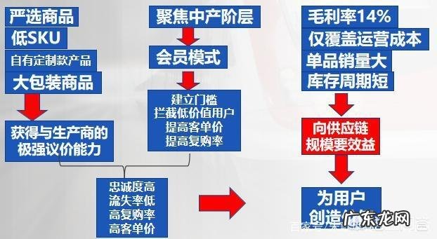 见过世面的上海人,为何会哄抢一个美国超市?