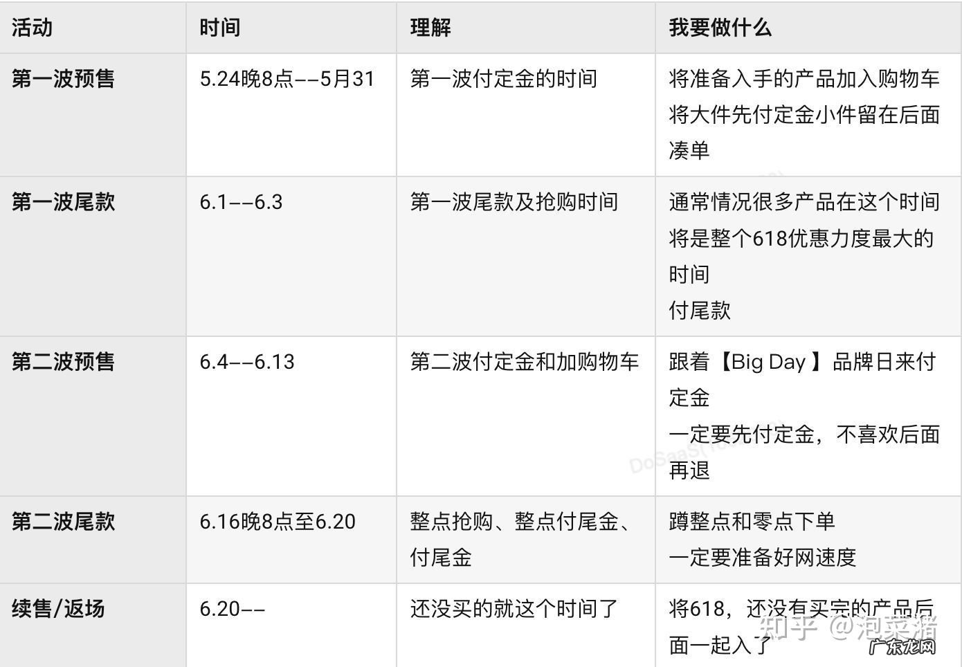 京东618促销活动 京东618的活动是什么