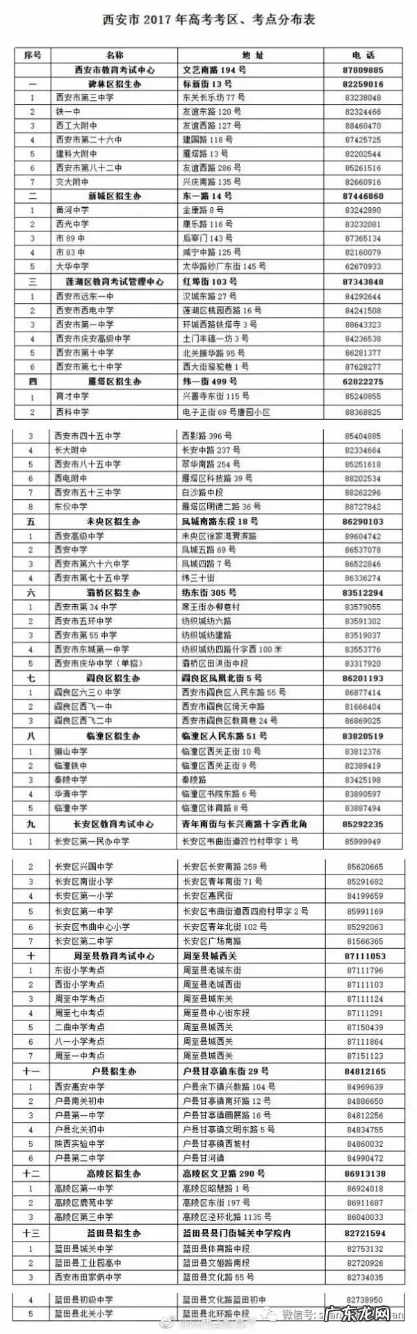 高职高考考场 高考考场查询陕西