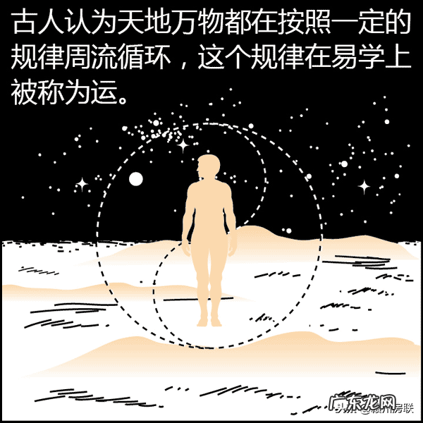 漫画图解风水系列——选朝向 风水房屋住宅方位图形