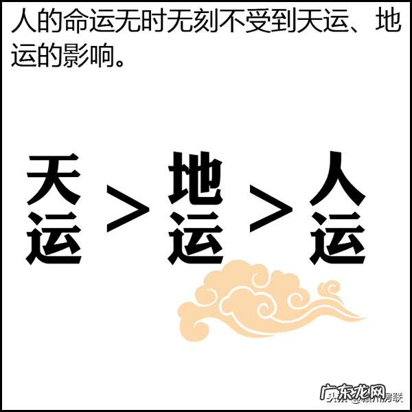 漫画图解风水系列——选朝向 风水房屋住宅方位图形