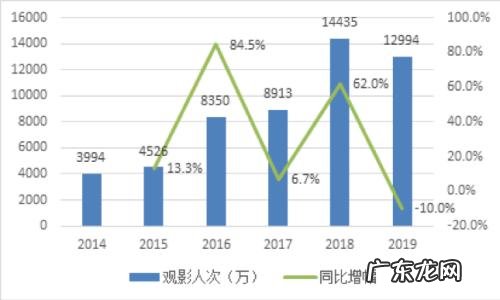 抖音小游戏手机制作 抖音小游戏开发者