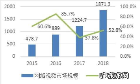 抖音小游戏手机制作 抖音小游戏开发者