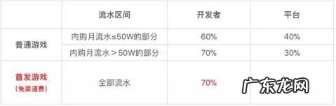 抖音小游戏手机制作 抖音小游戏开发者