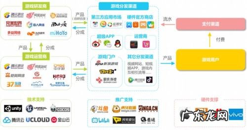 抖音小游戏手机制作 抖音小游戏开发者