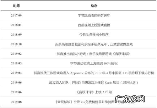 抖音小游戏手机制作 抖音小游戏开发者