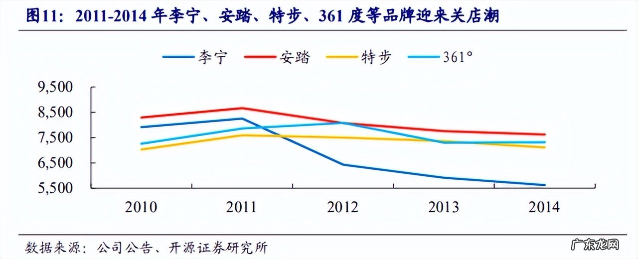 全球著名服装品牌 著名的服装品牌有哪些
