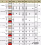 三星水货手机报价最新 三星水货手机报价单