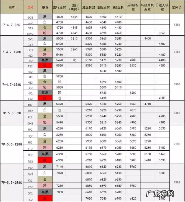 三星水货手机报价最新 三星水货手机报价单