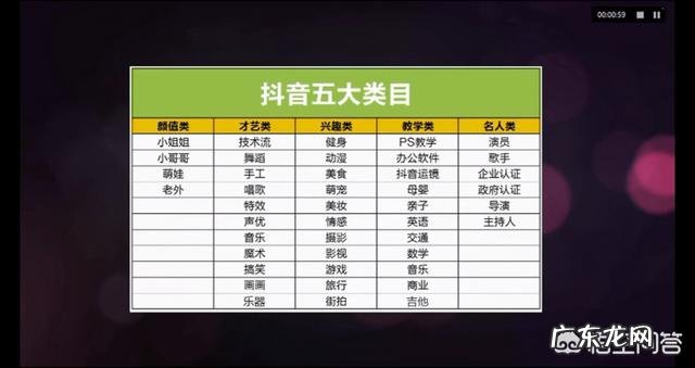 我想拍个短视频,怎么拍才能火啊?