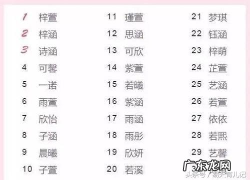 乳名测试打分免费测试 乳名测试打分