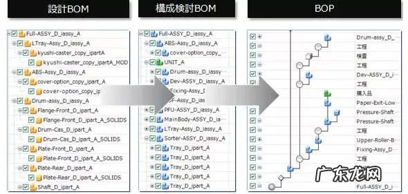 在汽车行业混了这么多年这些缩写不知道说不过去吧 照片