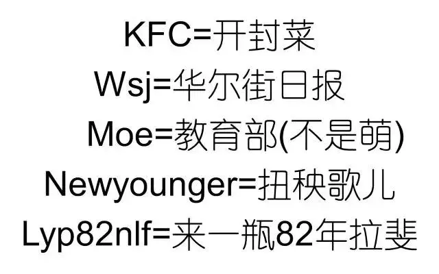 在汽车行业混了这么多年这些缩写不知道说不过去吧 照片