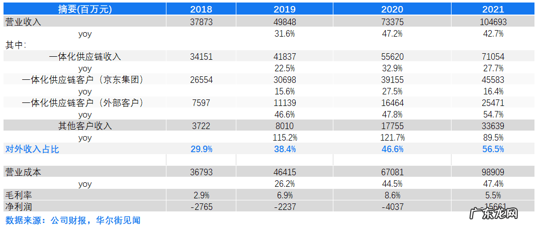 京东成交金额指数怎么算 京东成交额2020