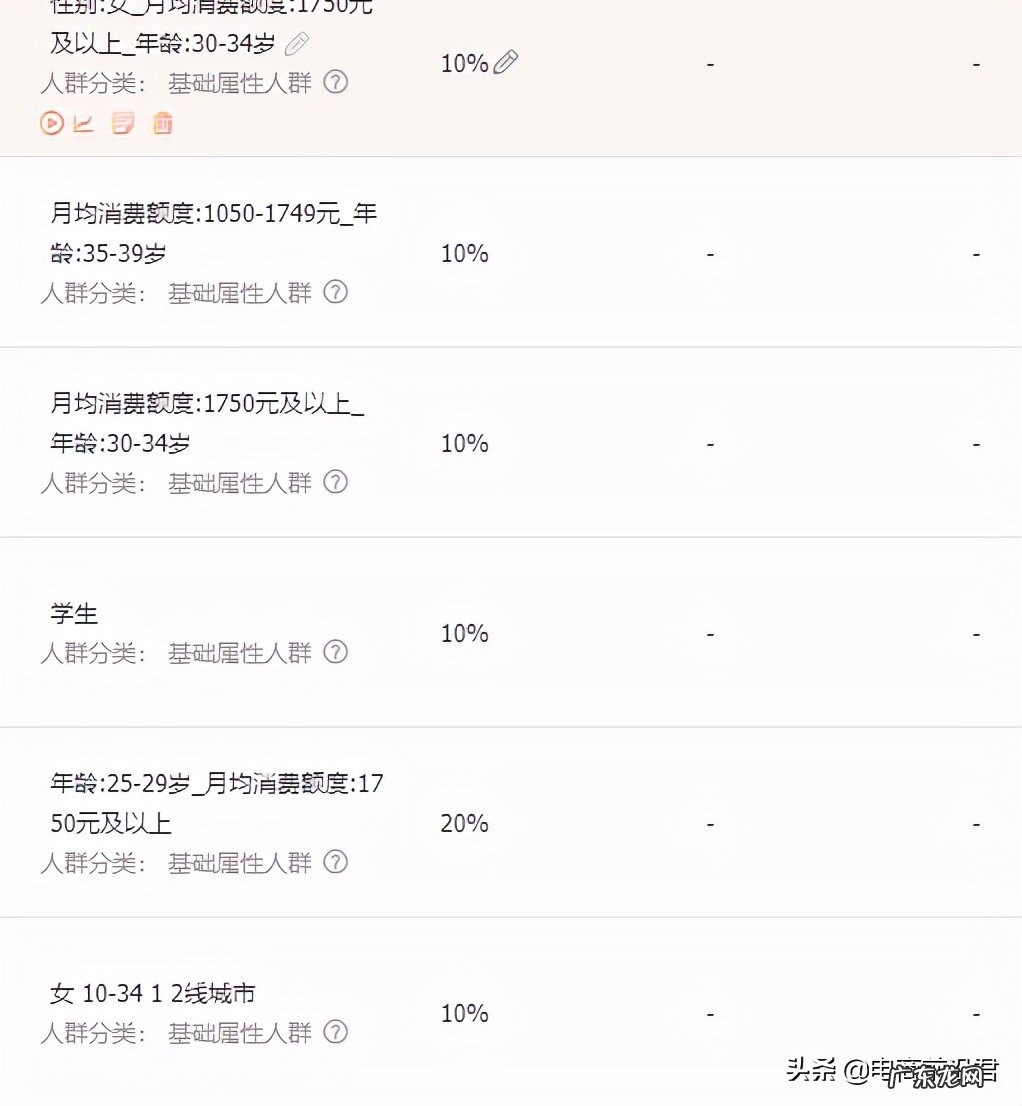 直通车怎么开 直通车图